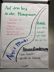 Workshop Zukunftsforum 2024 - Workshop Dr. Kusatz
